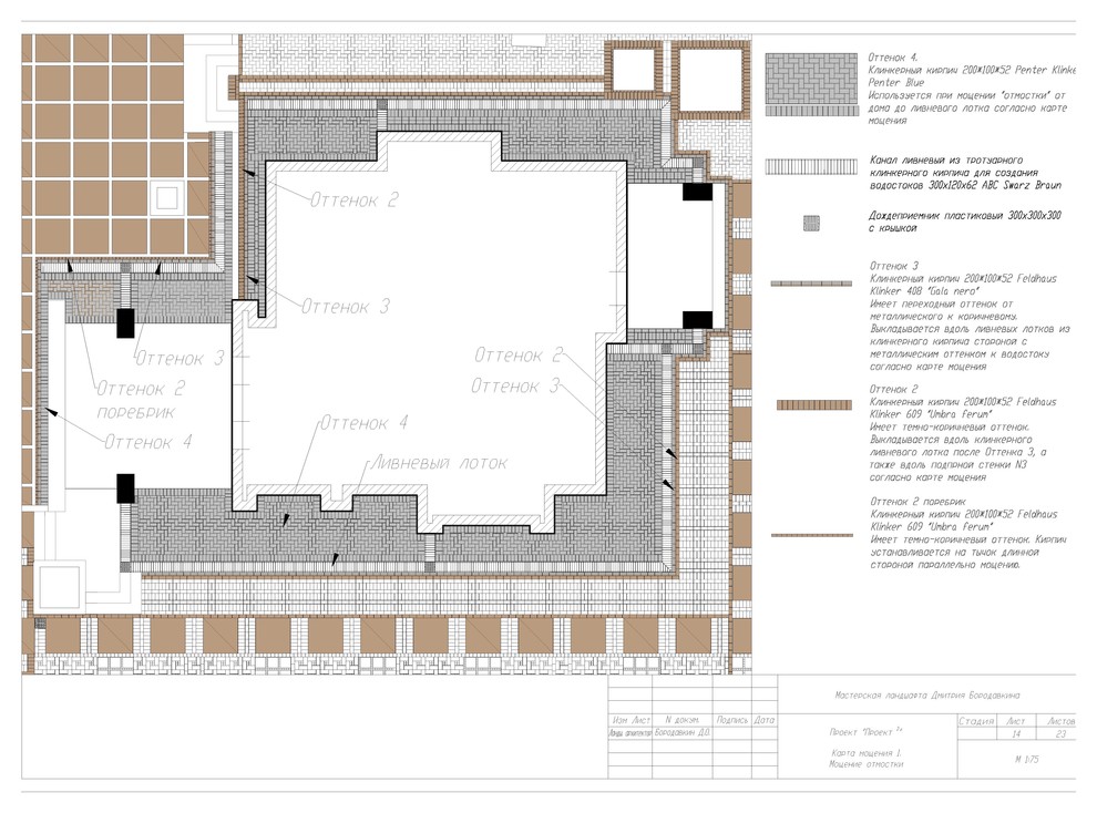 Project in a square - example of project package