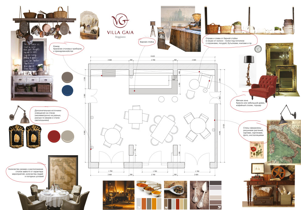 Концепция ресторана в Италии