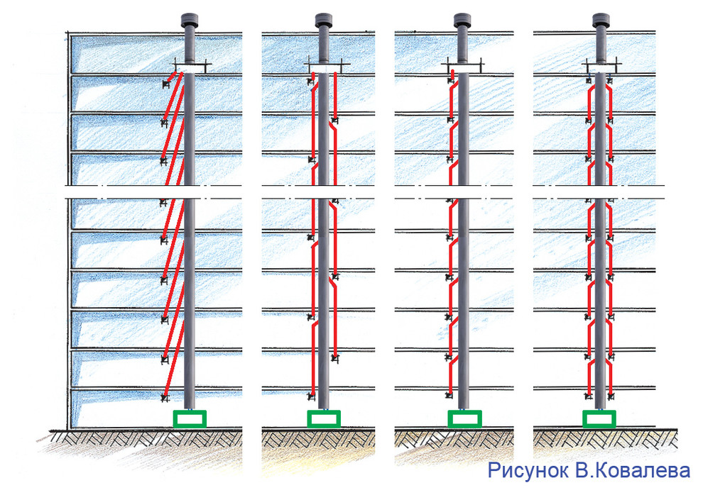 Естественная вентиляция: Обустраиваем вытяжку