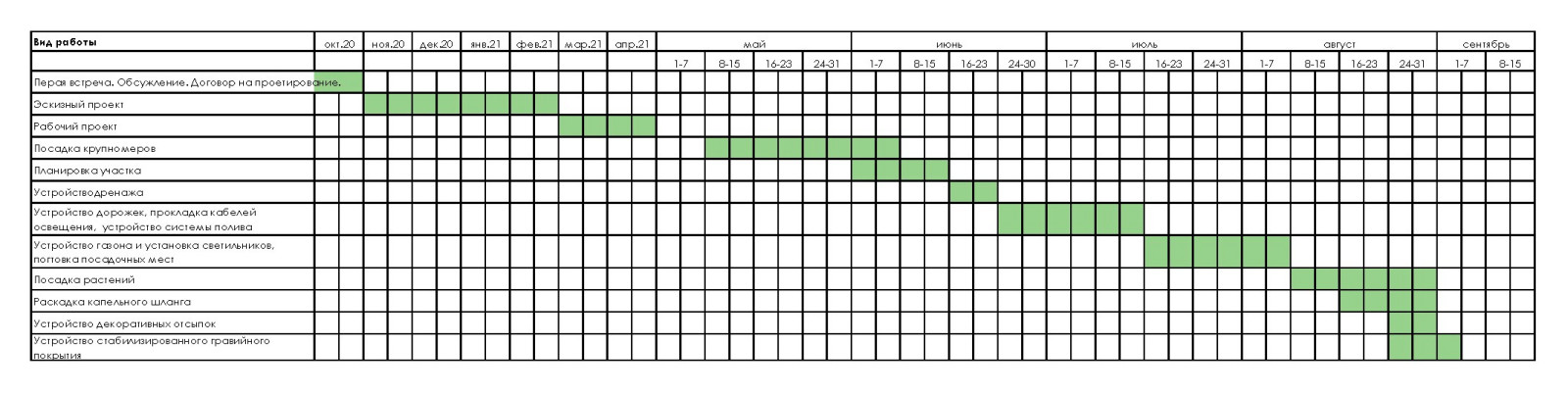 Таймлайн: 11 месяцев на реконструкцию сада 45 соток