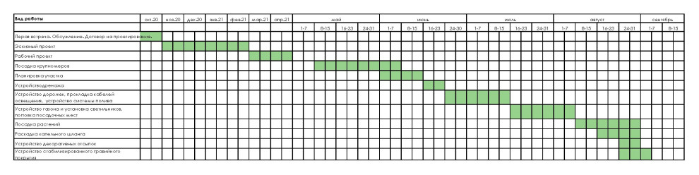 Таймлайн: 11 месяцев на реконструкцию сада 45 соток