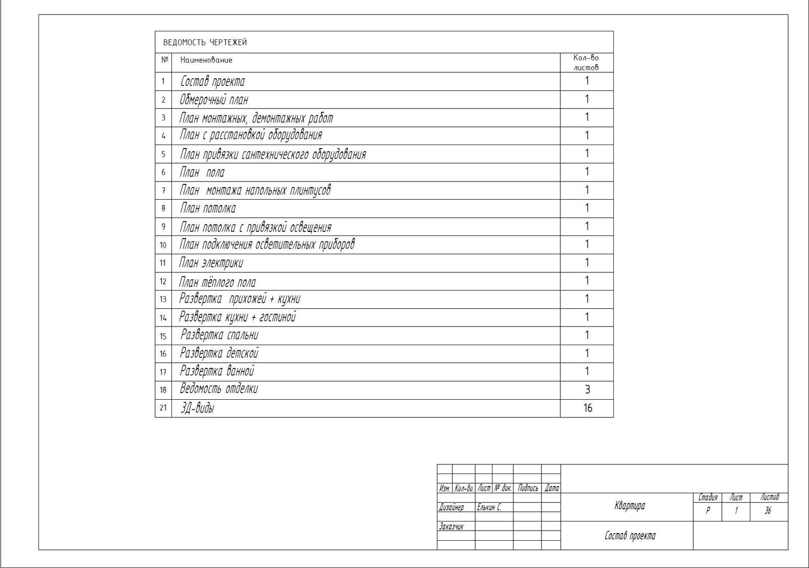Дизайн квартиры в новостройке