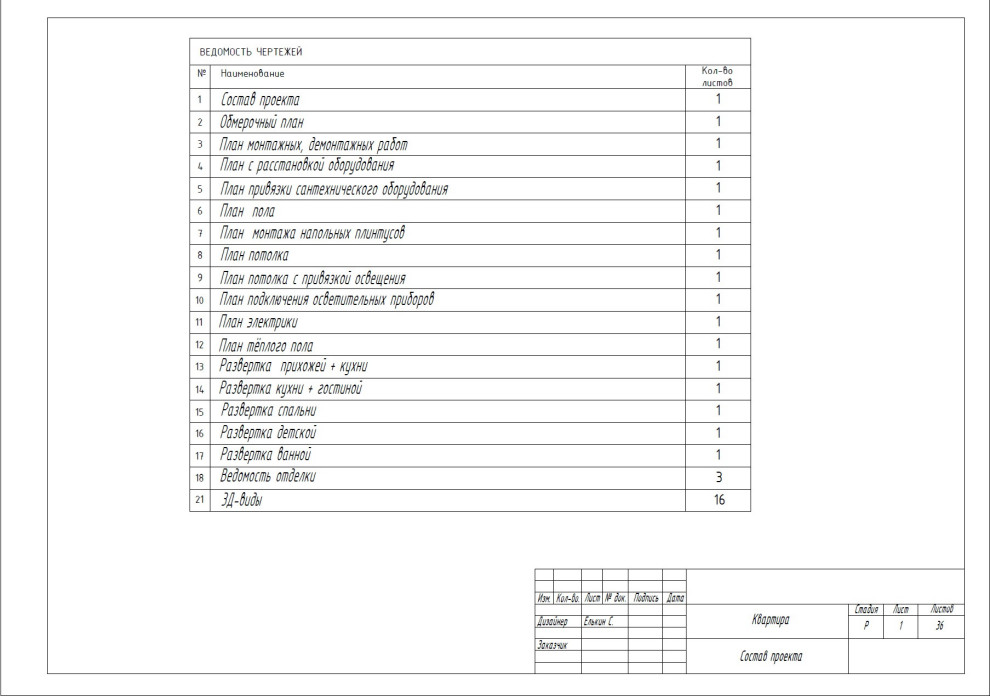 Дизайн квартиры в новостройке