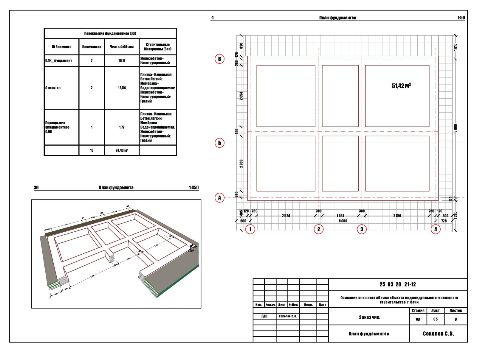 Эконом дома для Сочи (минимализм Хай-Тек)