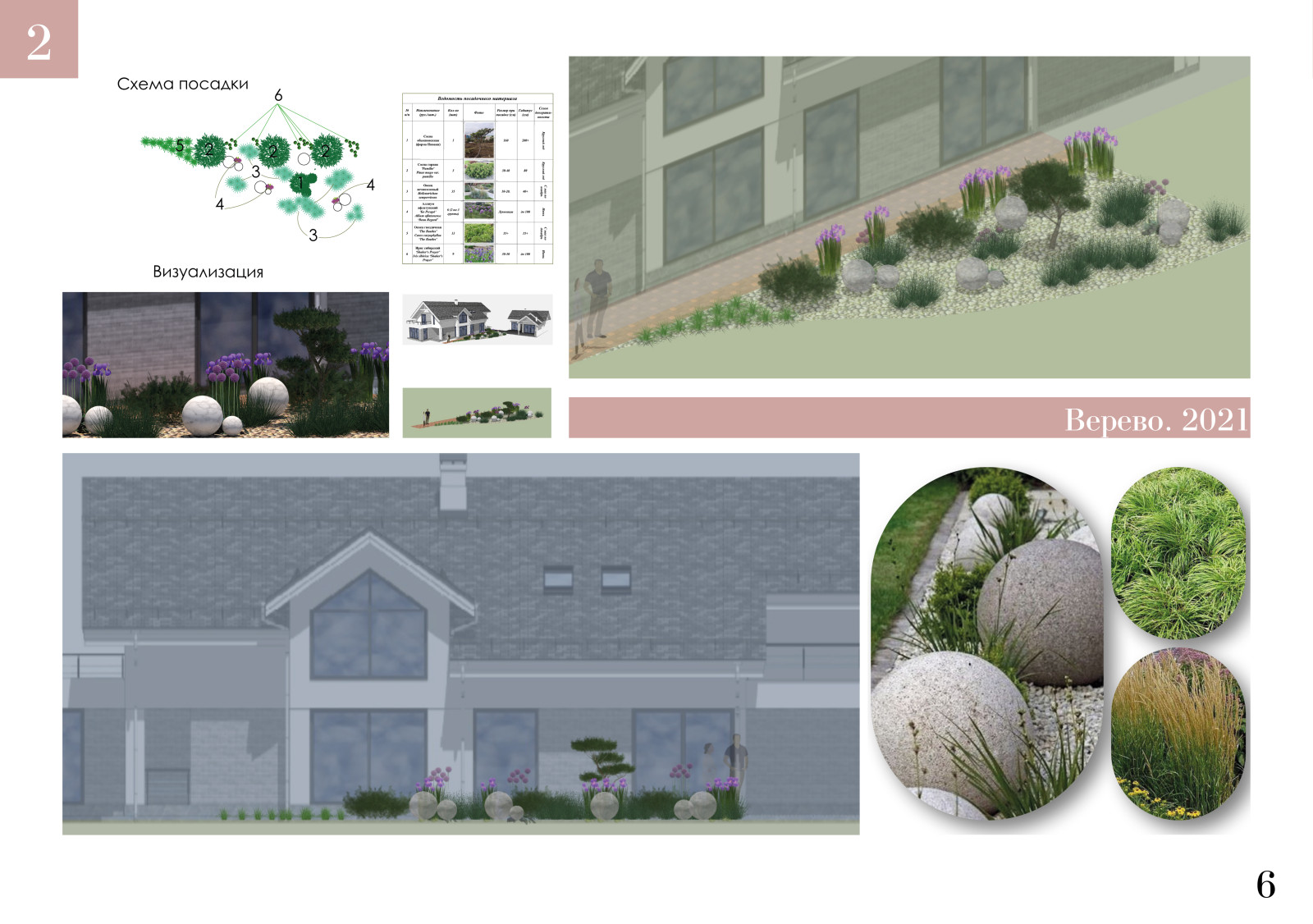 Визуализации к проектам (2021-2022)