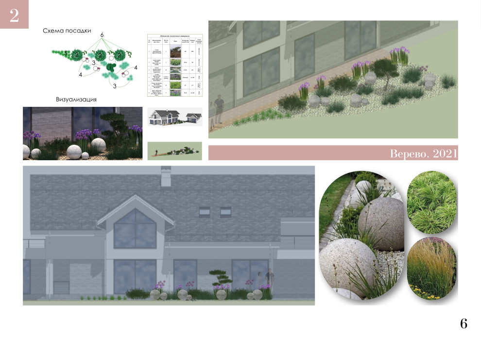 Визуализации к проектам (2021-2022)