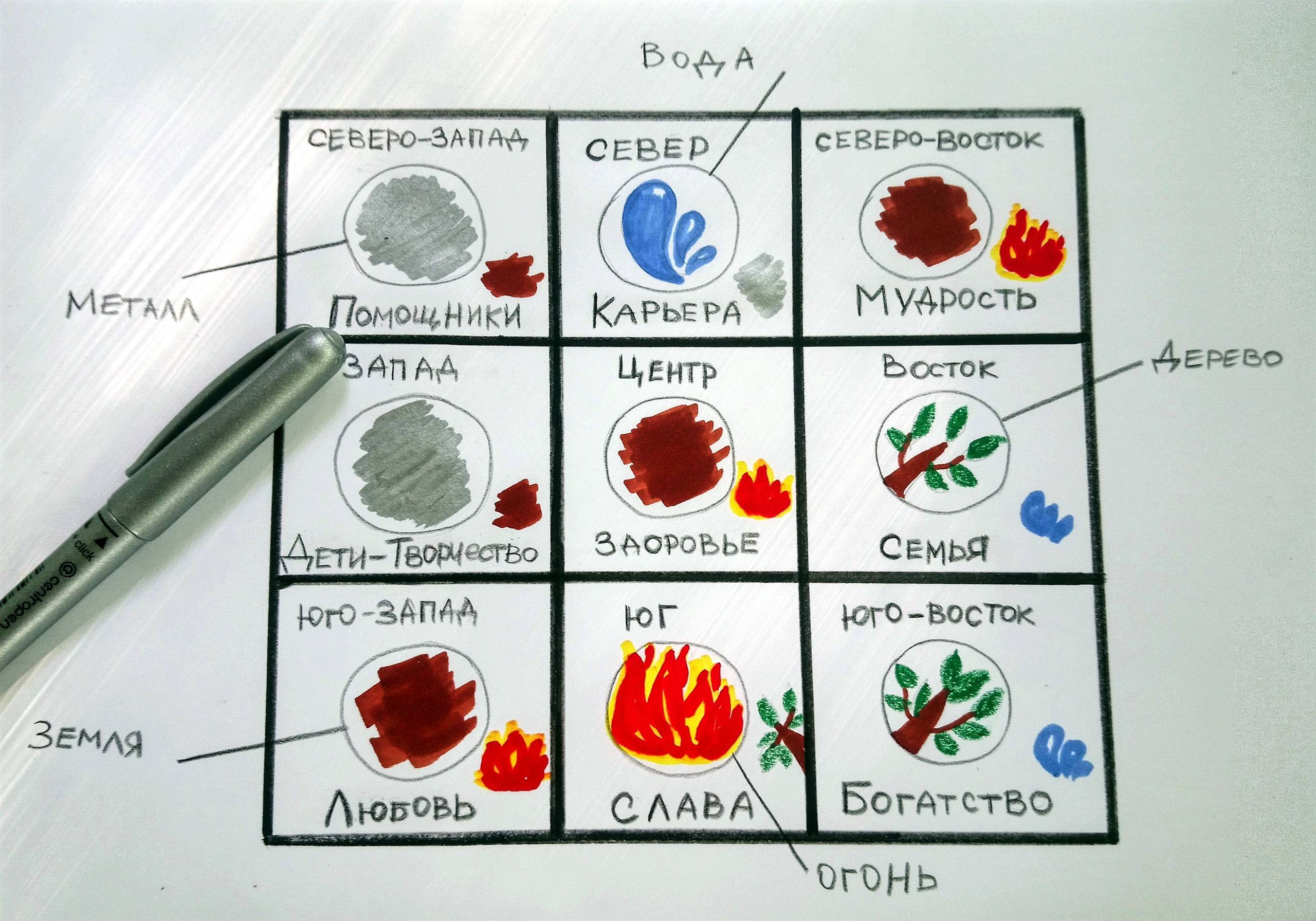 Тайный фэншуй: Куда попадут летящие звезды-2019