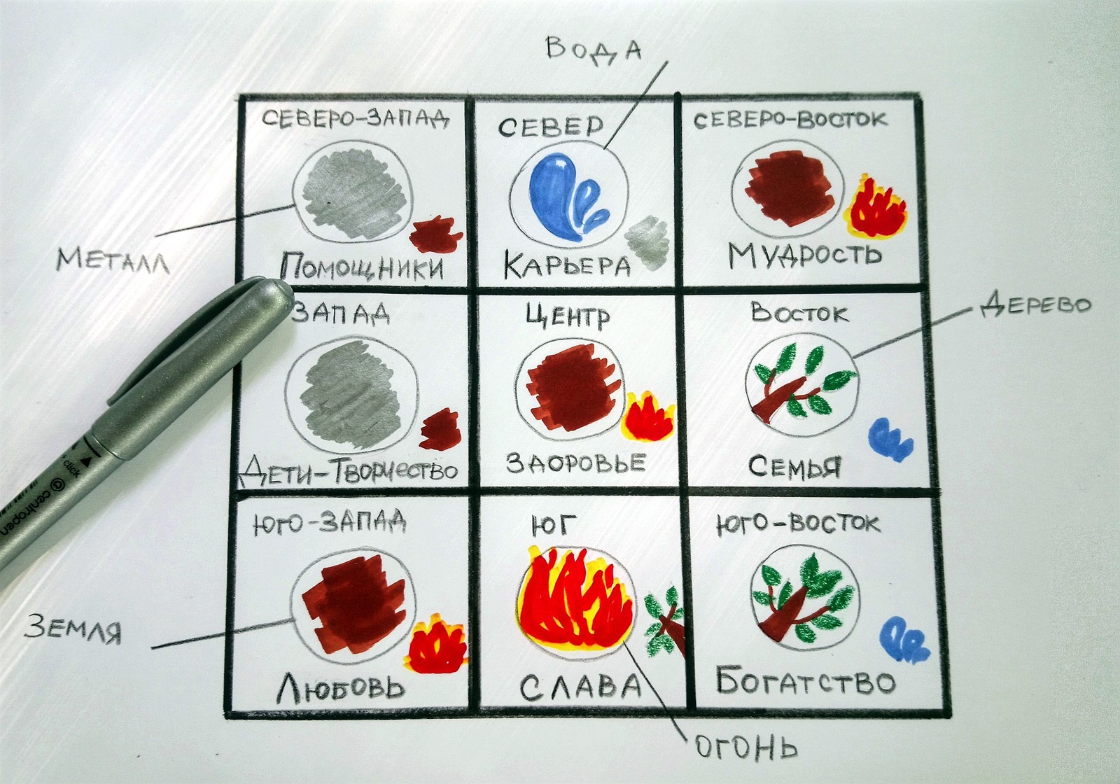 Тайный фэншуй: 5 элементов в доме — что нужно про них знать