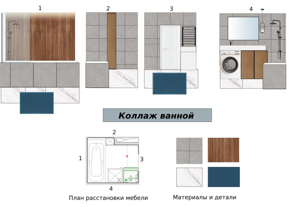 Обложка проекта: Голубая лагуна