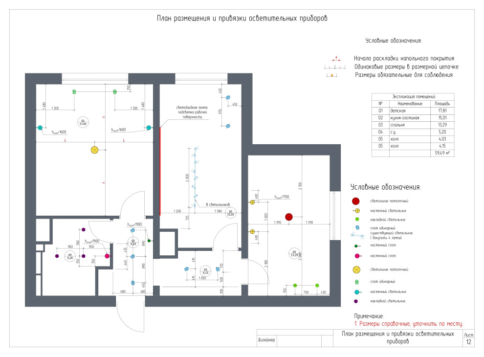 Комплектация и ремонт кухни в Скандинавском стиле