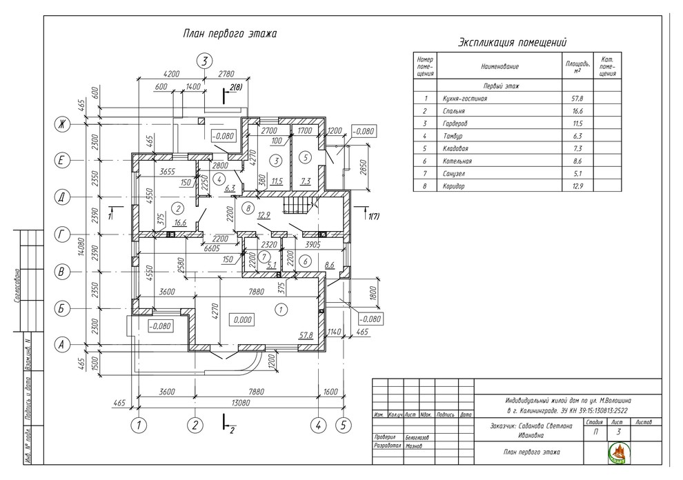 Проект дома с плоской крышей