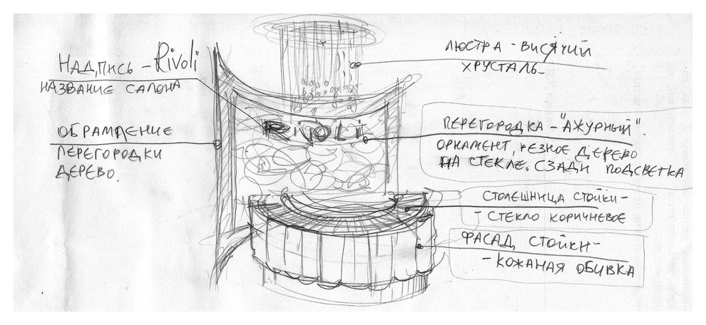 Предпроект(эскизы,коллажи)