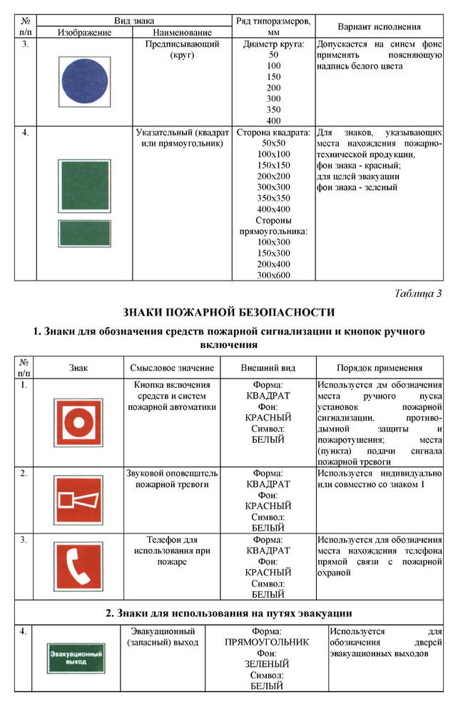 НПБ Пожарная безопасность.