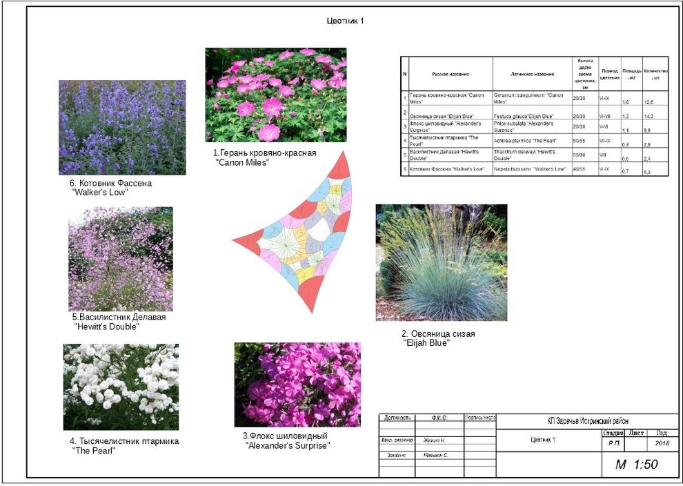Проектирование сада КП Заречный