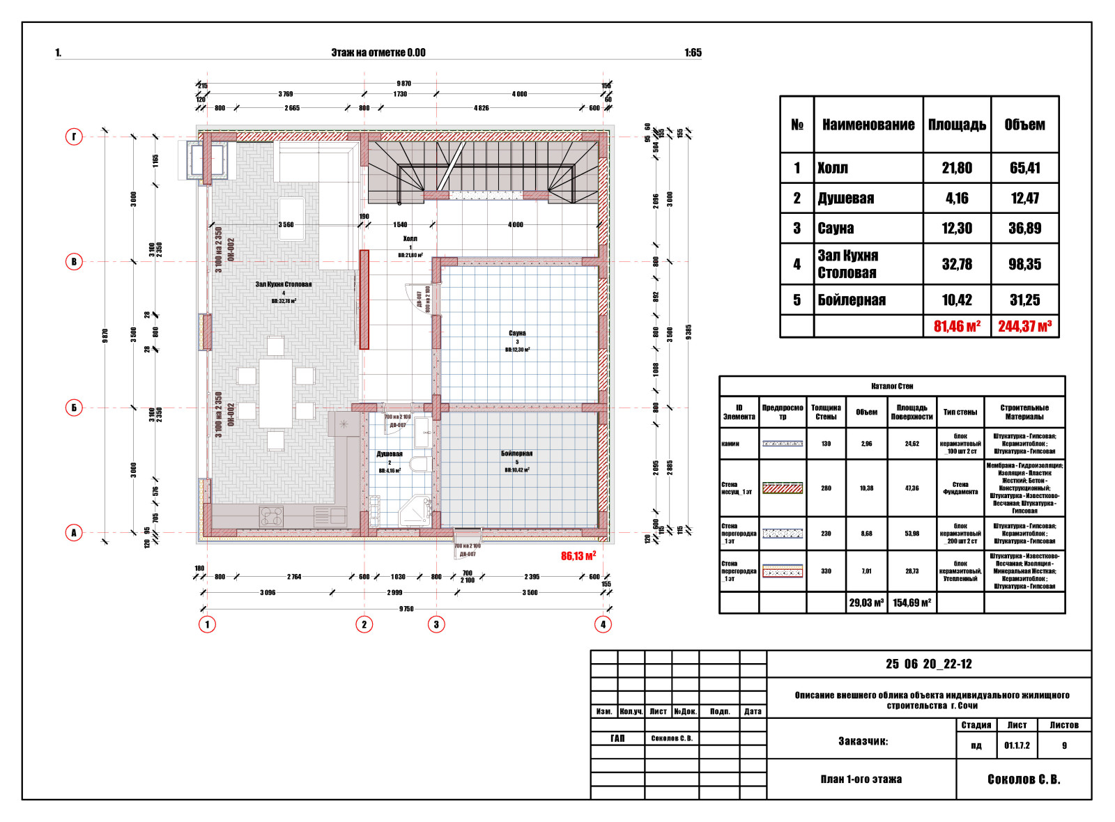 Проект жилого дома в Сочи_2022