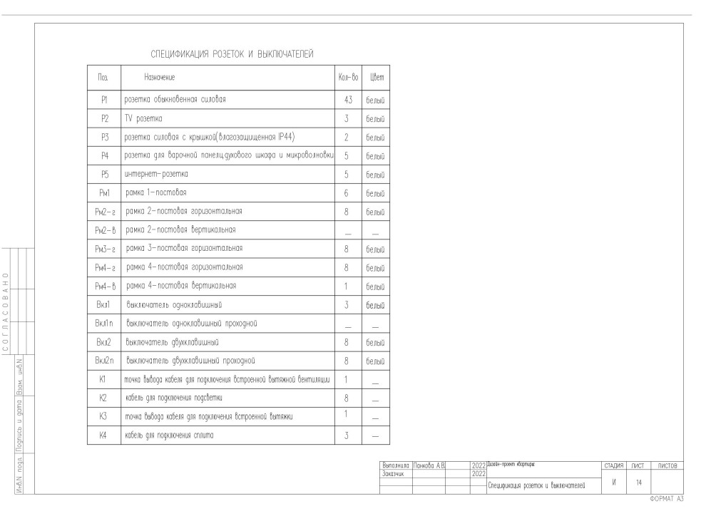 Western residence. Часть #2 Чертежи