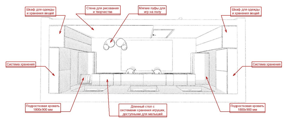 "Вагон-ресторан" или детская для двоих детей