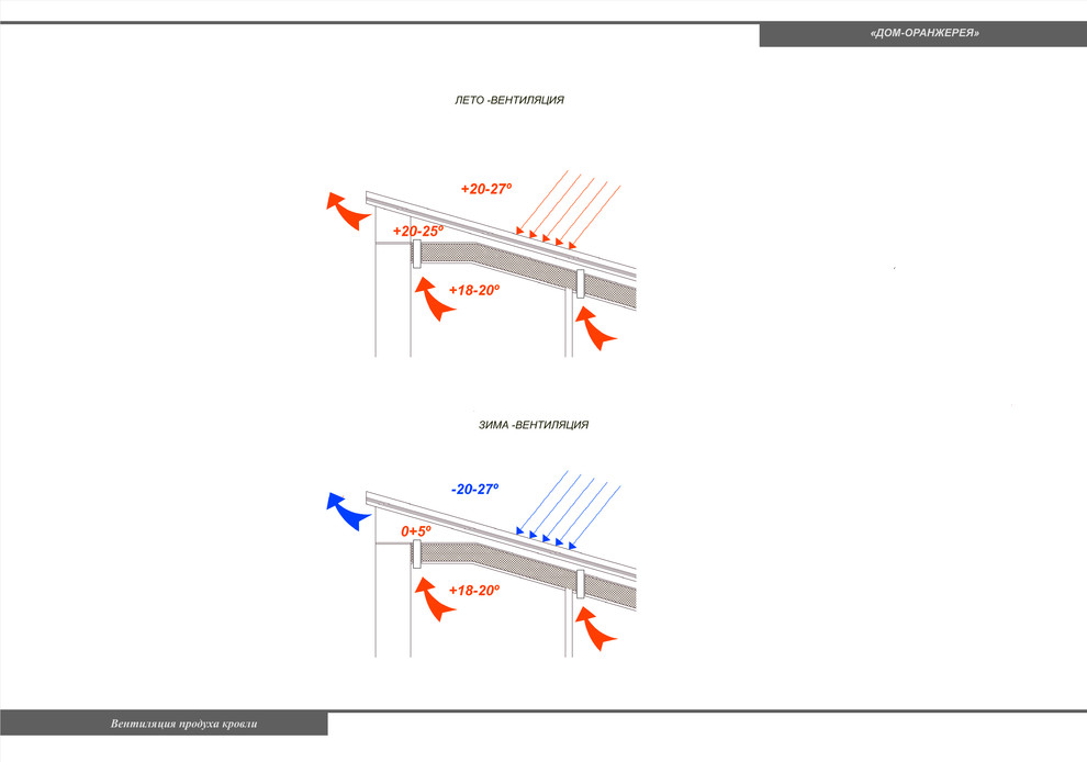 Жилой дом на 1 семью