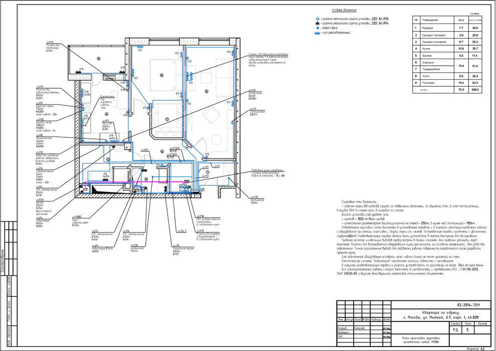 Обложка проекта: Квартира, г. Москва, ЖК "Английский квартал"