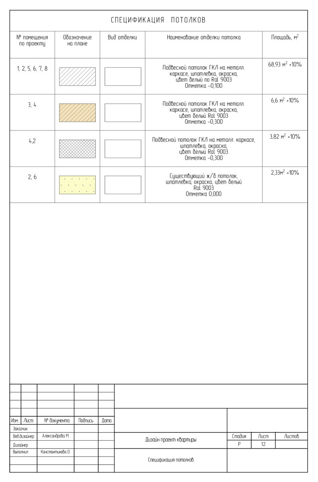 План потолков: примеры