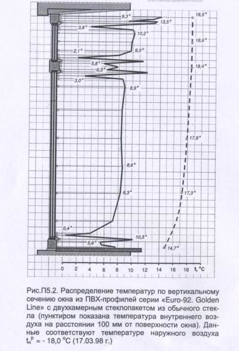 Хороший вопрос: Надо ли увлажнять воздух в помещении?