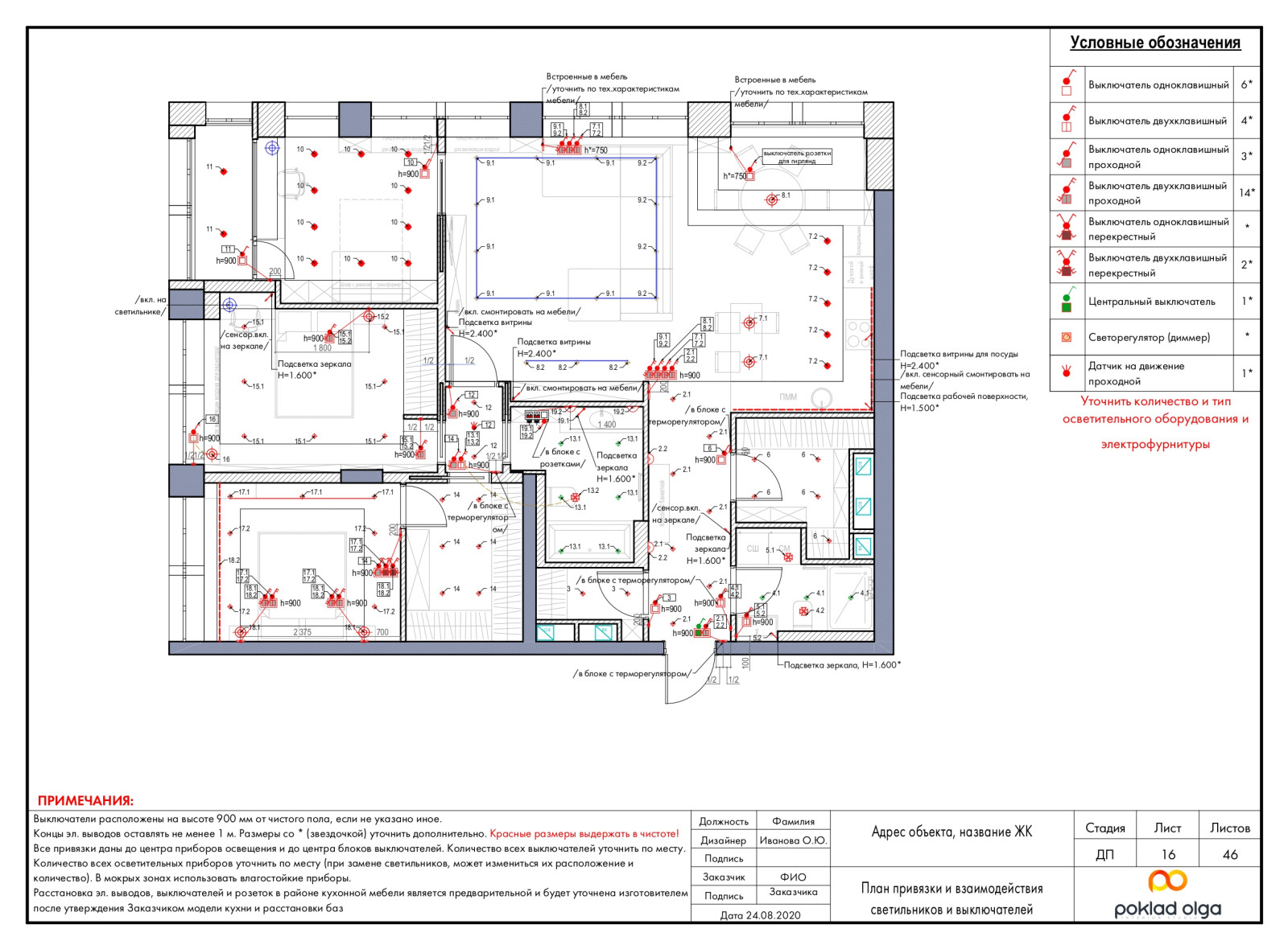 Пример проекта