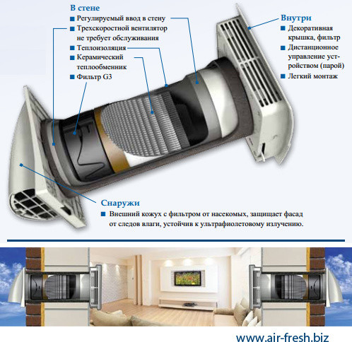Естественная вентиляция: Выбираем проветриватель с рекуперацией тепла