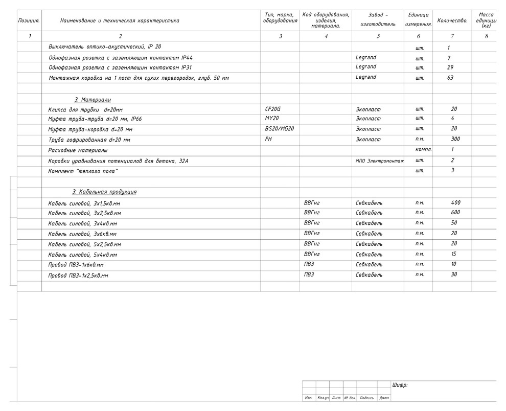 Проект электрики квартиры в ЖК Наследие