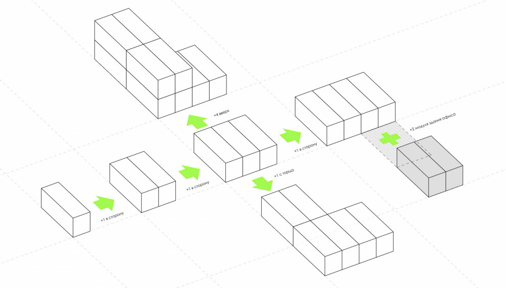 Растущий дом