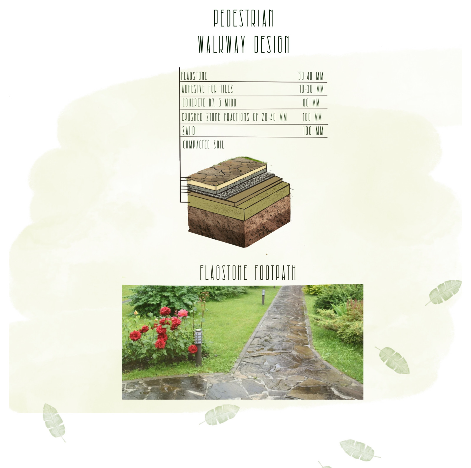 Проект благоустройства и озеленения