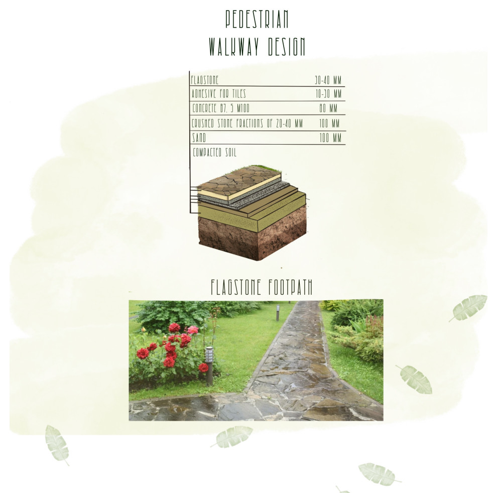 Проект благоустройства и озеленения