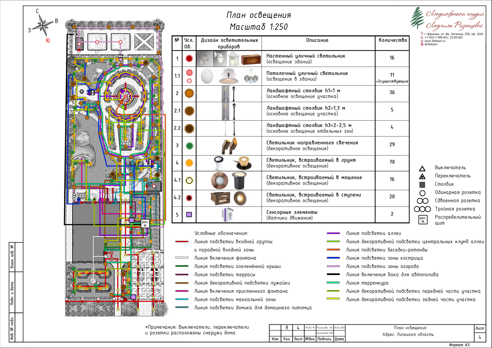 Сад в английском стиле