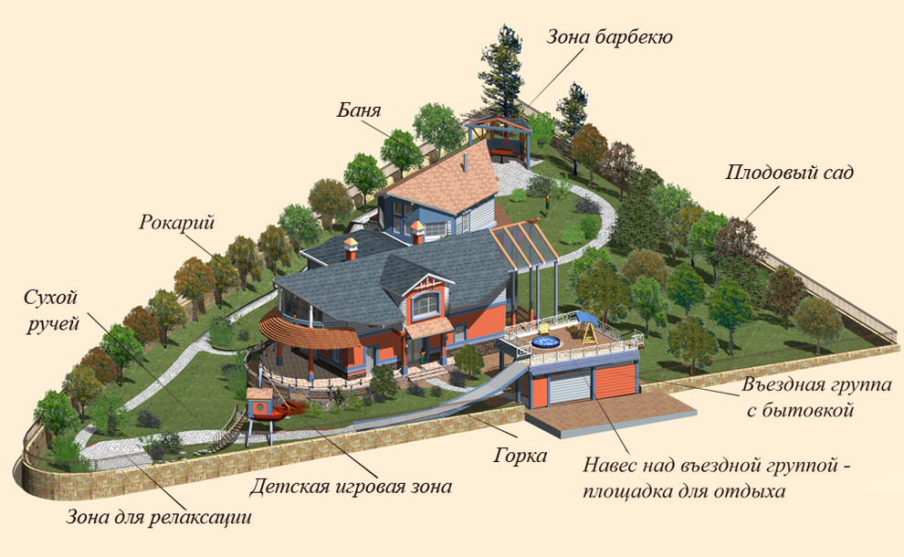 Благоустройство и озеленение