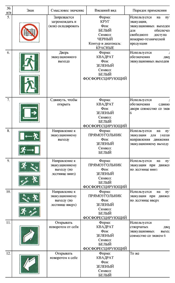 НПБ Пожарная безопасность.