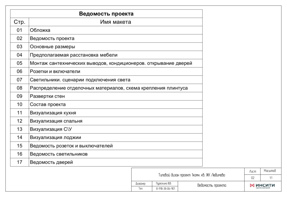 Типовой проект №2 бюджетного ремонта от застройщика.