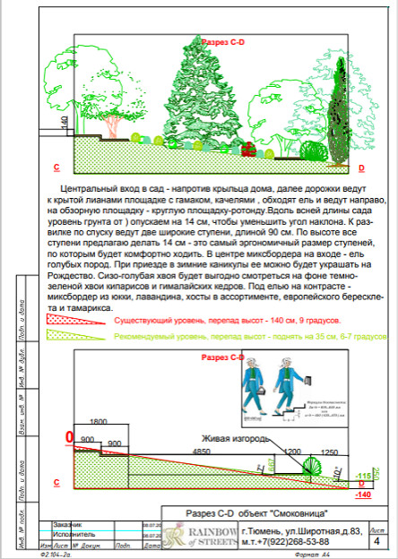 Смоковница