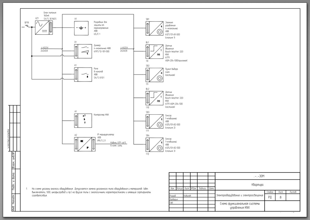 Электроснабжение квартиры, г.Москва, ЖК "Богородский"