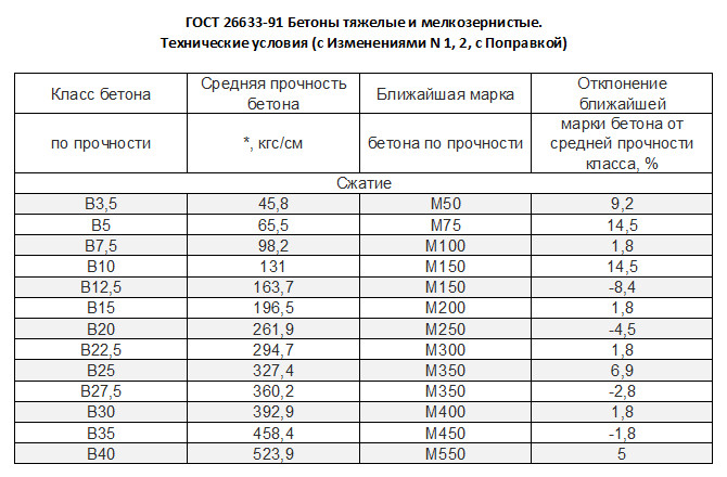 Ликбез: Как проверить качество мокрой стяжки