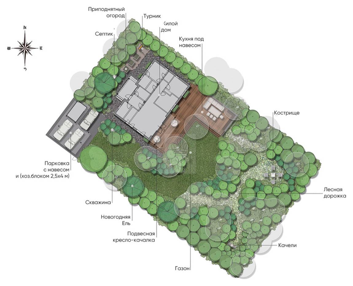 Лесные дачи