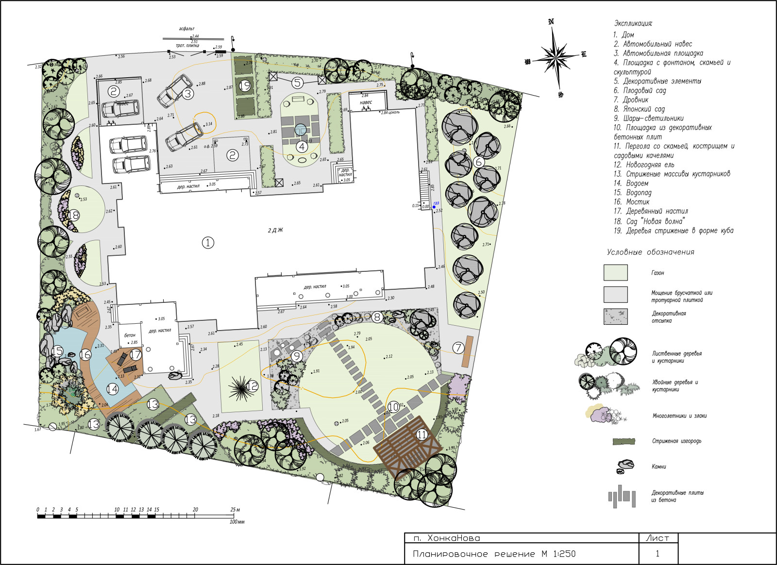 КП ХонкаНова