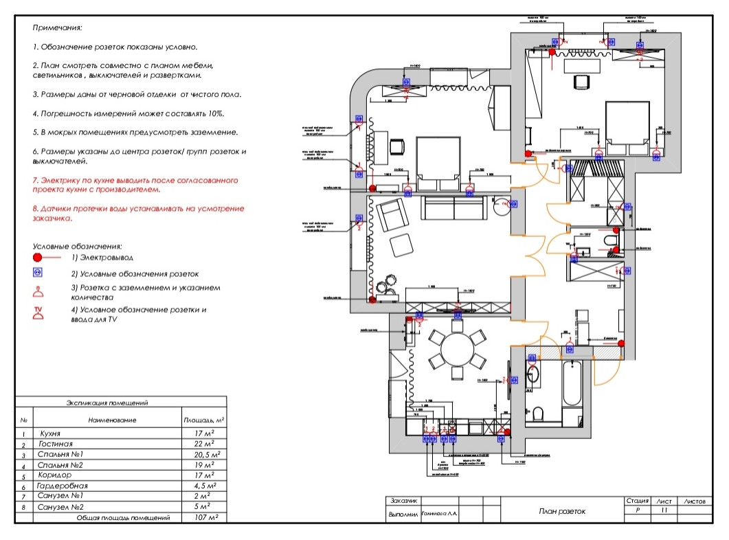 План розеток