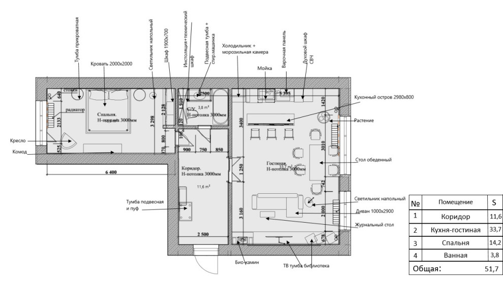 Обложка проекта: Квартира в ЖК Отрада