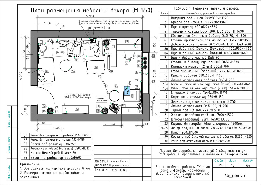 Декорирование гостиной с Икеа