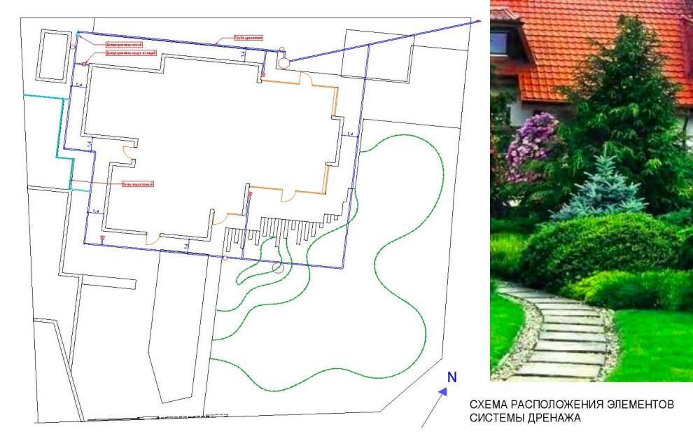 Схема дренажа