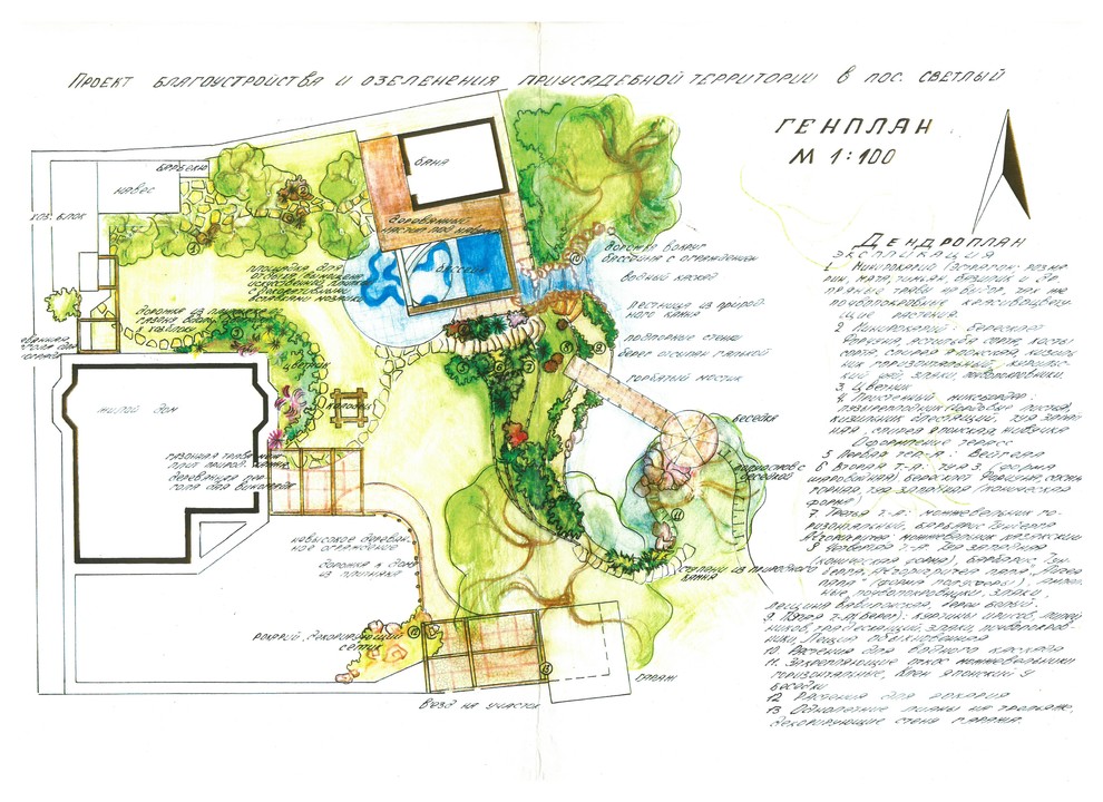 Примеры работ