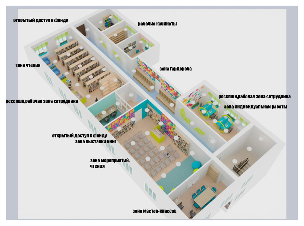 Взрослая и детская центральные библиотеки г.Елово Пермский край