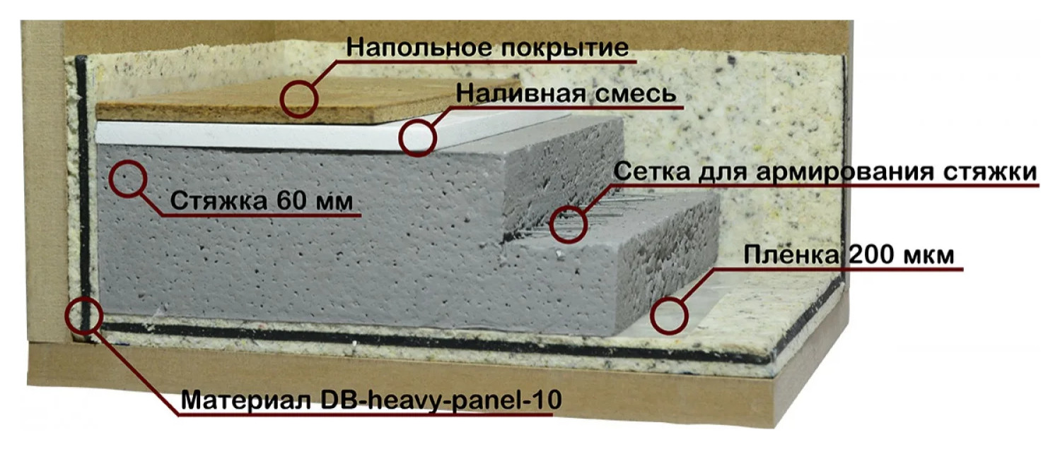 Обложка проекта: Шумоизоляция пола