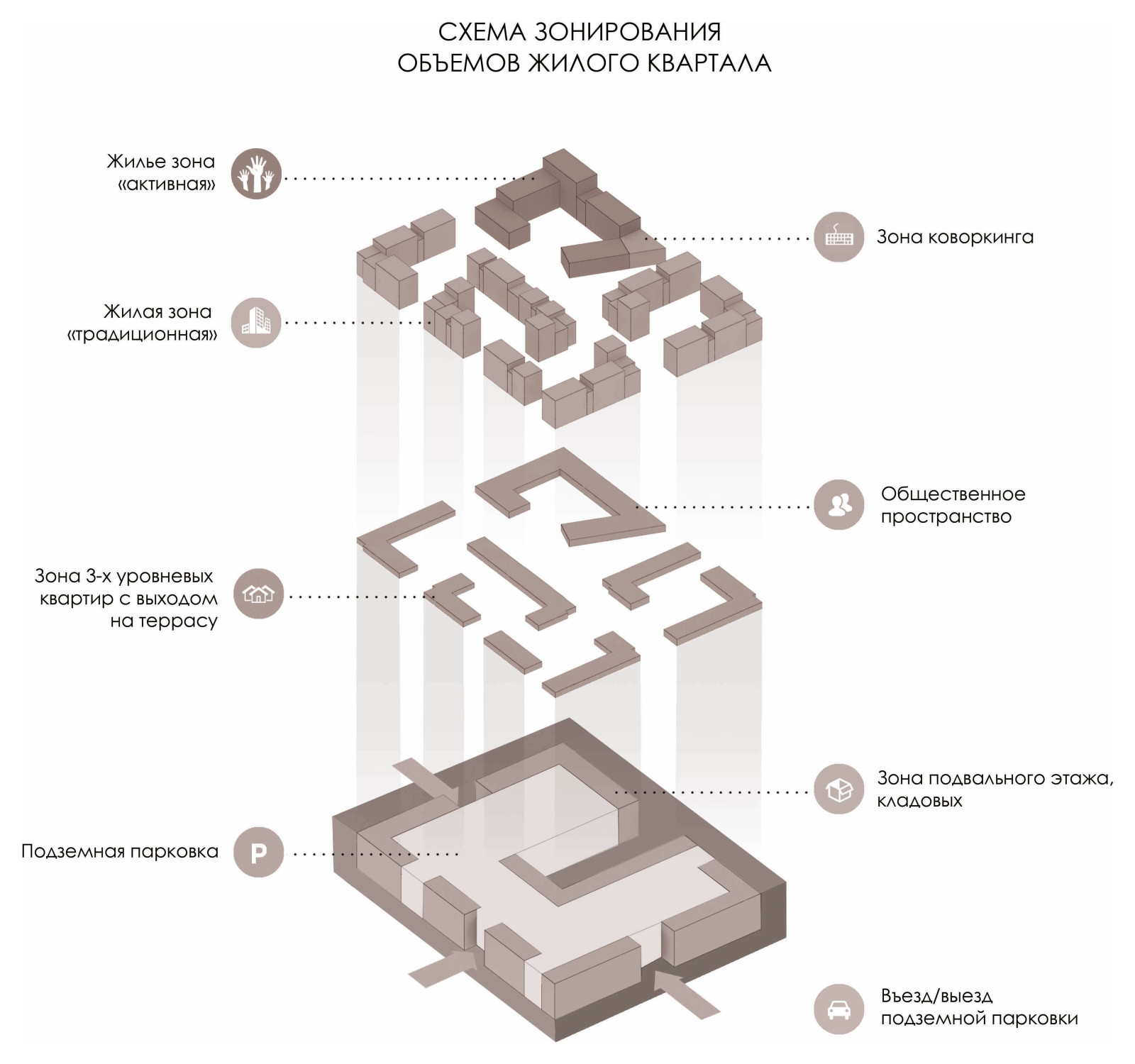 Жилой квартал DOM INN