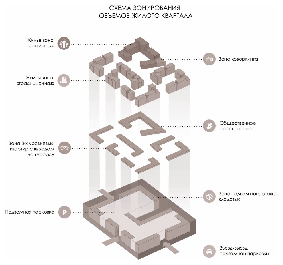 Жилой квартал DOM INN