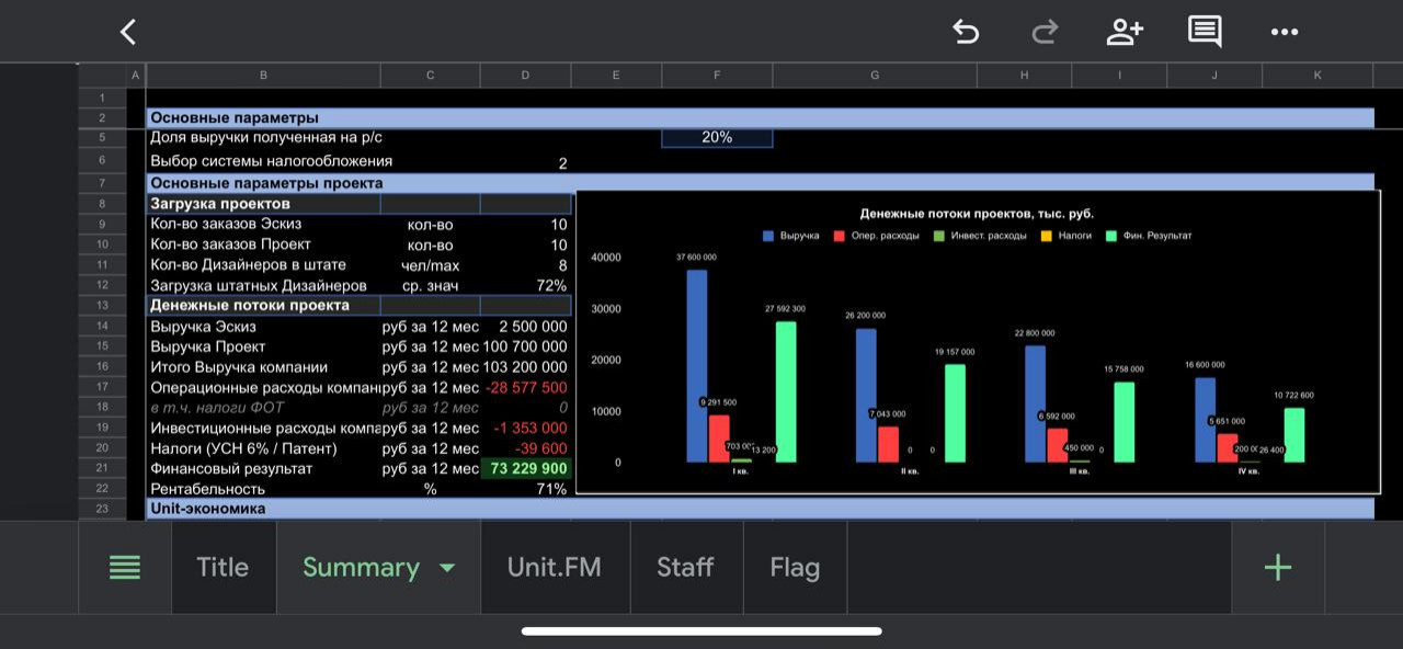 Для PRO: Как дизайнеру повышать средний чек